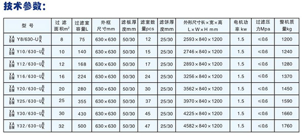 批發(fā)供應(yīng)板框壓濾機(jī)技術(shù)參數(shù)